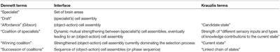 Krauzlis' Strange Inversion of Reasoning
